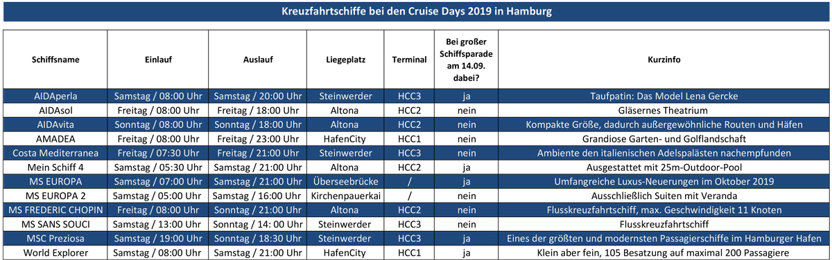 Schiffe bei Cruise Days 2019